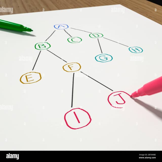 DATA STRUCTURES AND ALGORITHMS